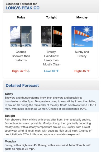 Longs Peak Forecast 2019