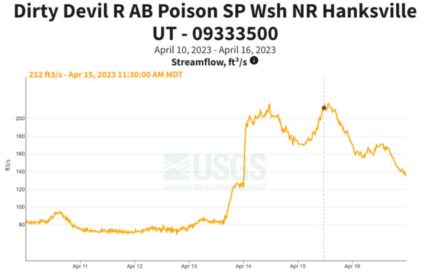 Dirty Devil River 4-15-2023