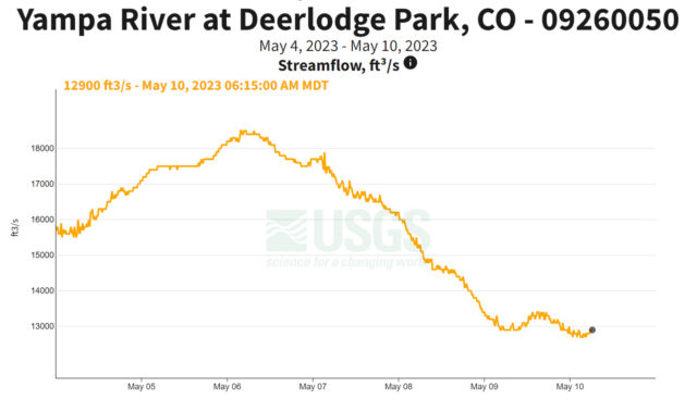 Deerlodge Park, May 2023