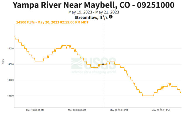 Little Yampa Canyon CFS, May 2023