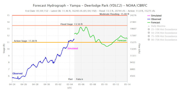 Yampa River Forecast, May 2023
